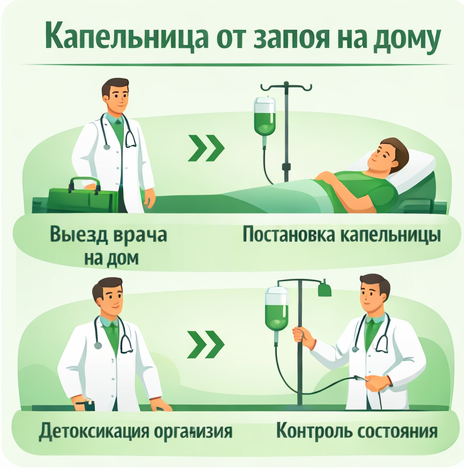 капельница от запоя в Апшеронске в клинике Санати